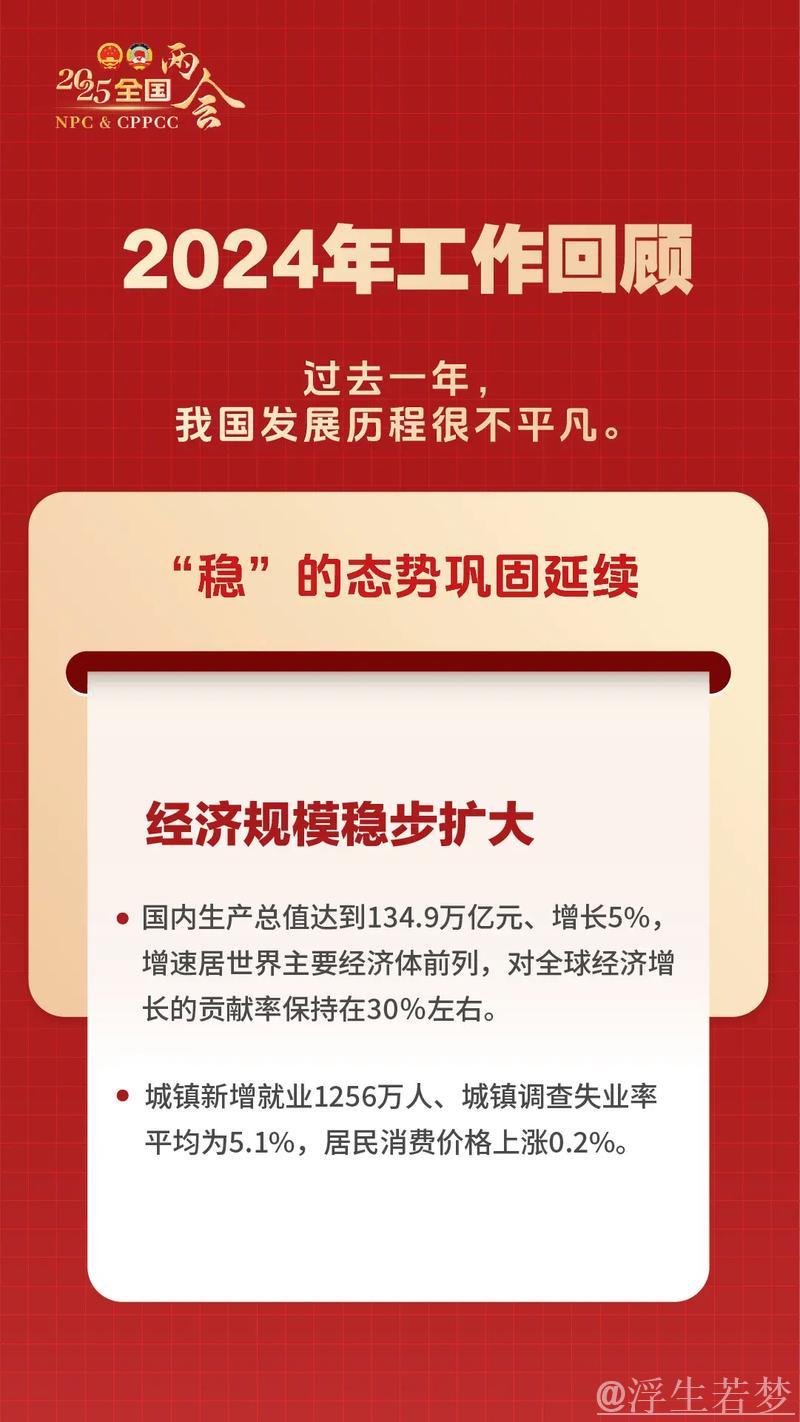 两会受权发布｜政府工作报告