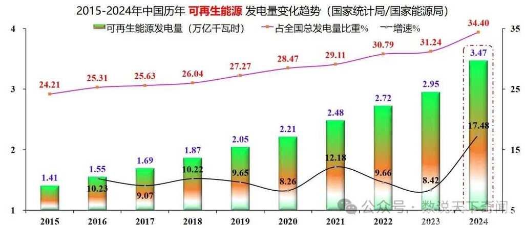 电力消耗揭示经济发展新趋势