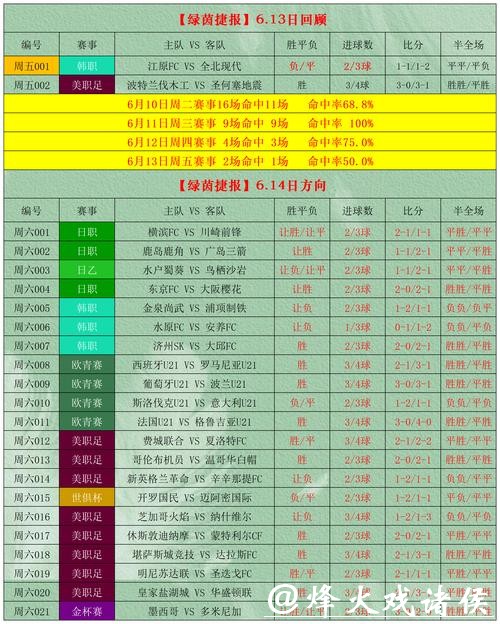 世界杯外围投注致胜技巧实战揭秘 世界杯外围投注致胜技巧实战揭秘