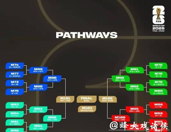 深度剖析2026世界杯外围赛球队实力 深度剖析2026世界杯外围赛球队实力