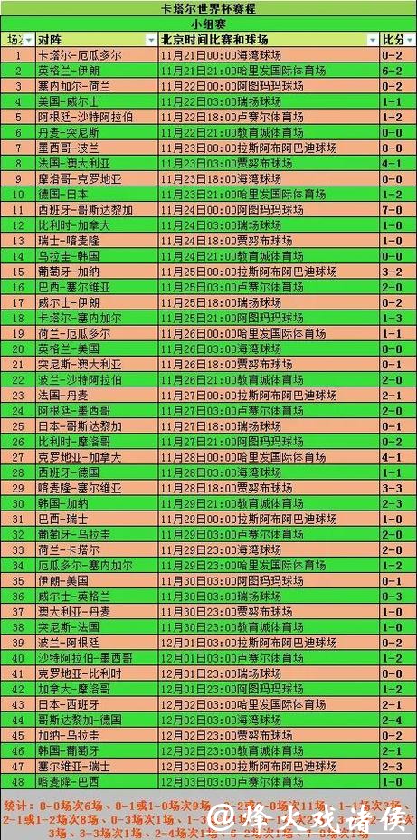 世界杯下注时间规划,合理安排避免错过 世界杯下注时间规划,合理安排避免错过