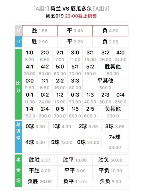 世界杯外围买球之赔率分析技巧大揭秘