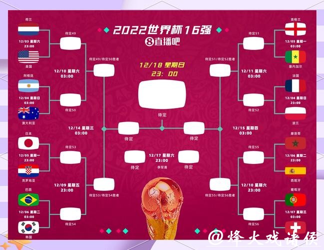 世界杯2026竞猜:冷门球队有哪些可能爆冷 世界杯2026竞猜:冷门球队有哪些可能爆冷