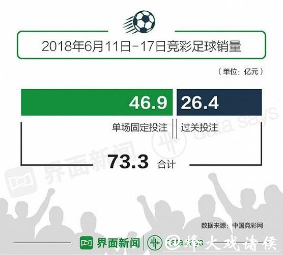 世界杯下注APP活动和优惠对比