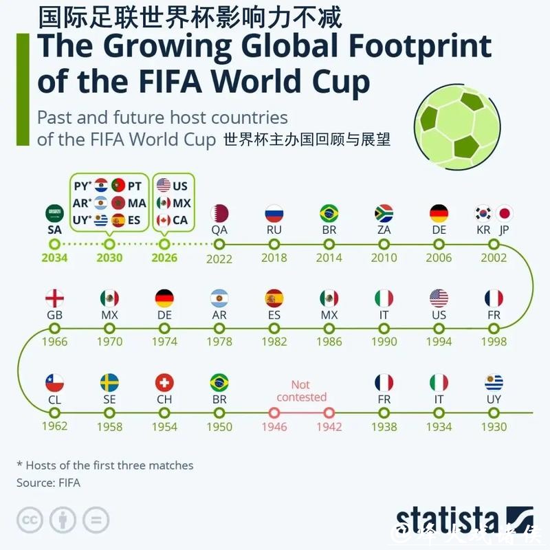 世界杯外围对主办国的体育及旅游业影响