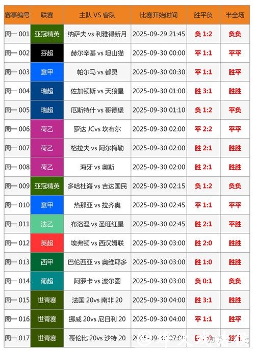 世界杯竞猜平台专家预测助力盈利